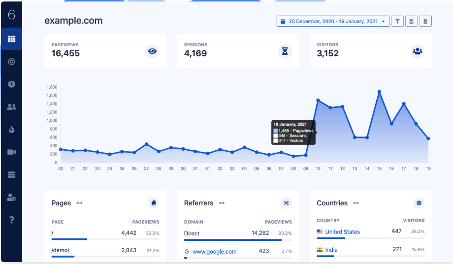 Web Analysis Script Latest Historical Version 2024